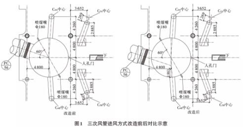 降低水泥窑氨水用量
