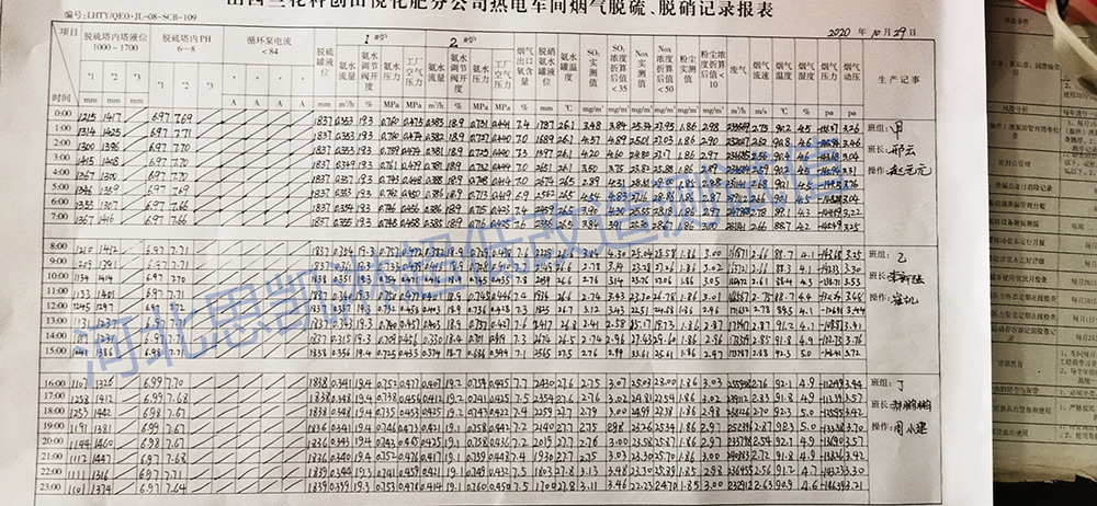 锅炉超低改造测试值
