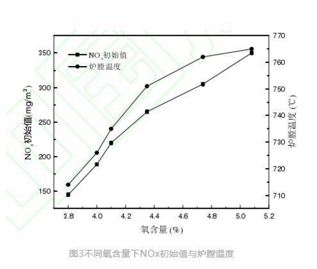 SNCR