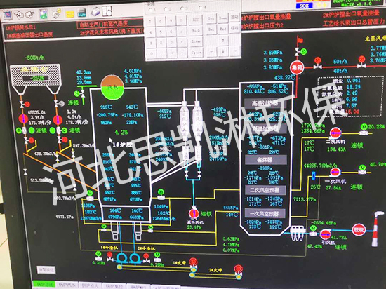 化肥厂超低排放改造